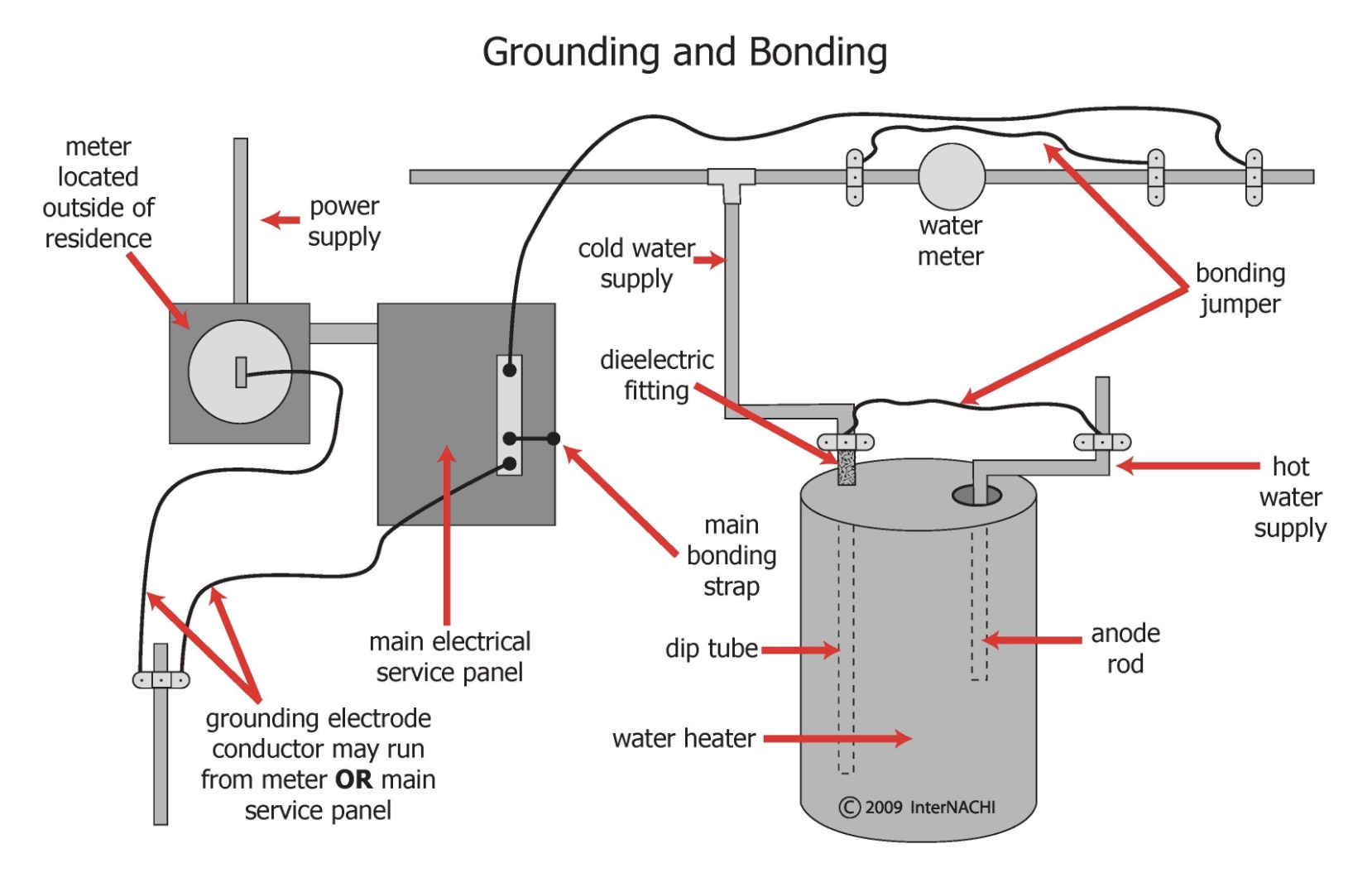 Above Ground Pool Electrical Wiring Diagram